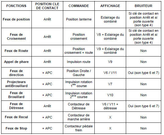 Principe de fonctionnement: eclairage