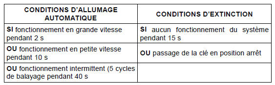 Par l’état du système d’essuyage