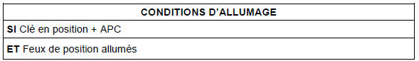 Conditions d’allumage