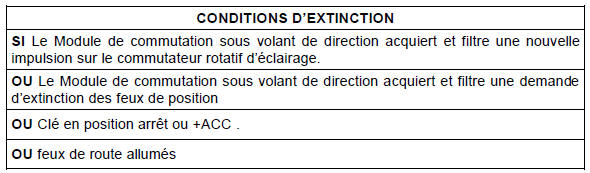 Conditions d’extinction