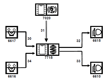 Fonction correcteur dynamique de site projecteur