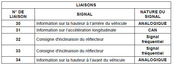 Description fonctionnelle : fonction correcteur dynamique de site