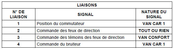 Description fonctionnelle : fonction feux de direction