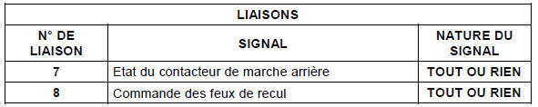 Description fonctionnelle : fonction feux de recul