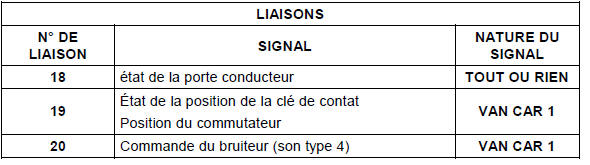 Conditions d’activation du bruiteur