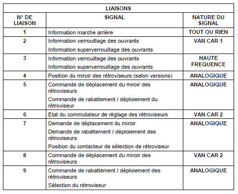 Principe de fonctionnement