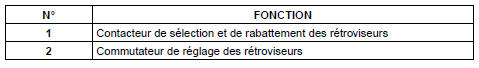 Conditions de fonctionnement