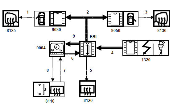  Chauffage / refrigeration simple