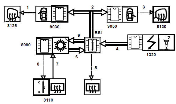  Refrigeration a regulation automatique