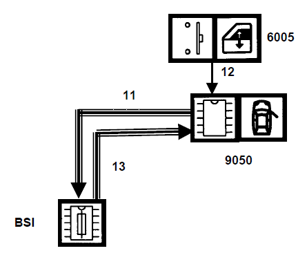 Synoptique gestion de la vitre avant passager