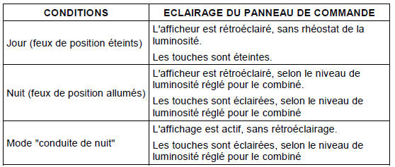 Réfrigération à régulation automatique