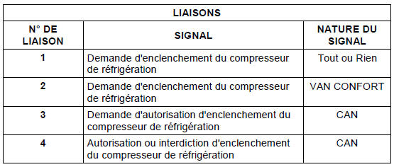 Synoptique pour la réfrigération à régulation automatique