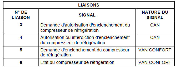 Description fonctionnelle