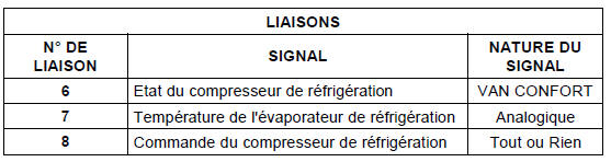 Description fonctionnelle : sécurité de givrage