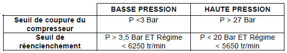 Description fonctionnelle : cas de charge insuffisante du circuit