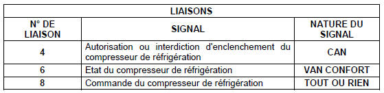 Description fonctionnelle