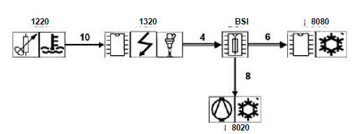 Sécurité par température d’eau moteur