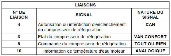 Description fonctionnelle