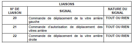 Description fonctionnelle