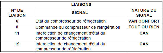 Description fonctionnelle