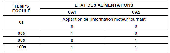 Cas de la coupure des résistances