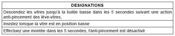 Désactivation de l'antipincement