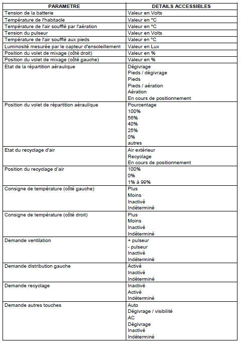Schema electrique climatisation automatique moteur DW12