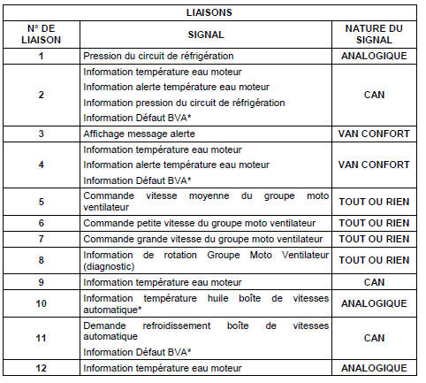 Principe de fonctionnement : refroidissement