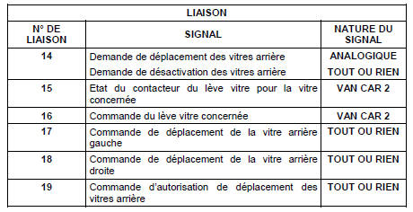 Description fonctionnelle