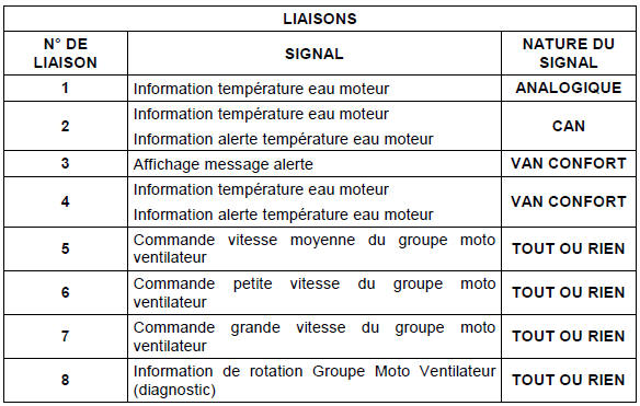 Revue technique automobile Citroën C5: Regulation par rapport a la ...