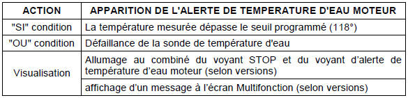 Alerte de température d’eau moteur