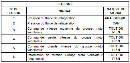 Description fonctionnelle