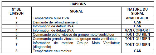 Description fonctionnelle