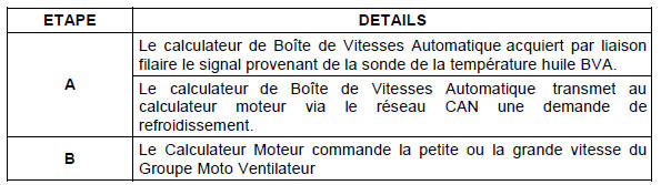 Description fonctionnelle