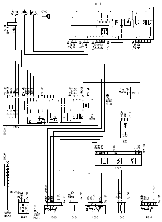  Schema electrique – refroidissement moteur refri DW12