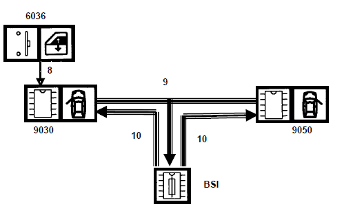 Synoptique gestion des vitres avant 