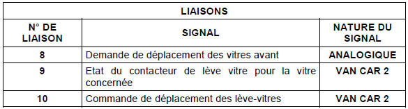 Description fonctionnelle