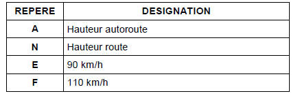 Optimisation de la tenue de route