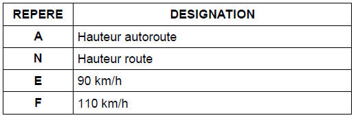 Optimisation de la tenue de route