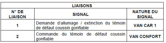 Description fonctionnelle