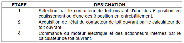 Fonctionnement