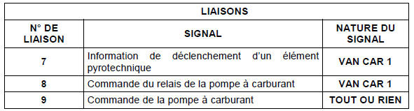 Description fonctionnelle