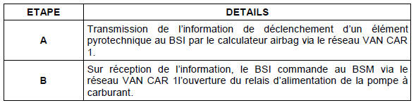 Description fonctionnelle