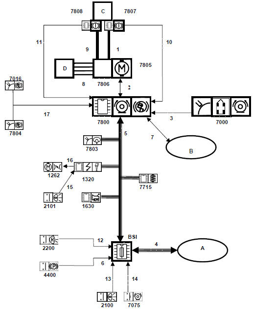 Controle dynamique de stabilite (esp)