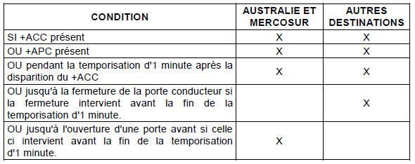 Conditions