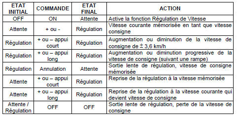 Principe de fonctionnement : regulation