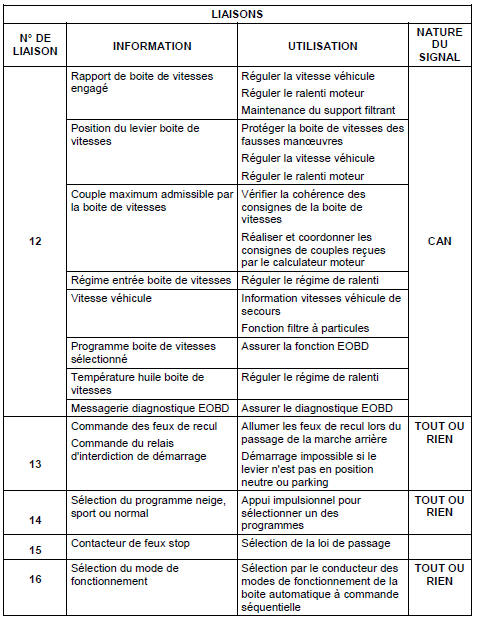 Principe de fonctionnement