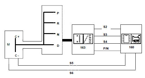 Schematisation electrique du levier de selection boite automatique a commande sequentielle