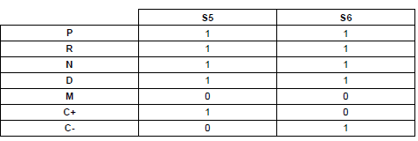 NOUVEAUTES SUR LA BOITE DE VITESSES 4HP20