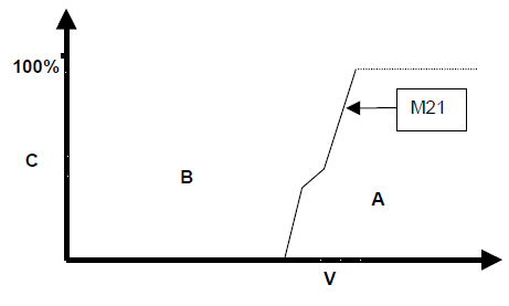 Conditions de descente de rapport